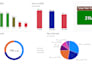 perform professional data analysis